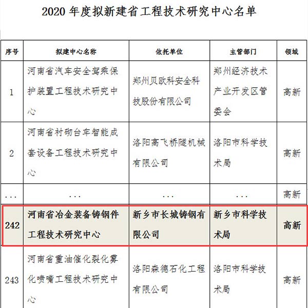 工程技术研究中心名单.jpg