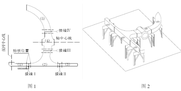 船用艉柱铸钢件